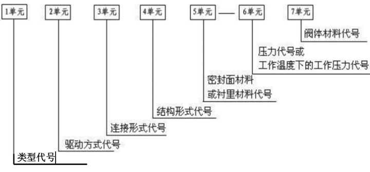 閥門(mén)類(lèi)型代號(hào).jpg